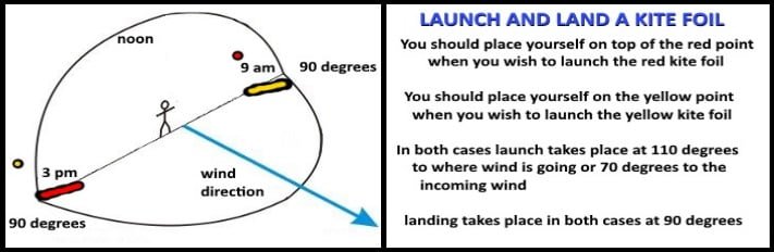 flysurfer mallorca launch and landing technique