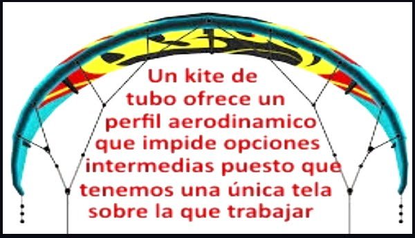 tube kite tiene menos oportunidades de trimado