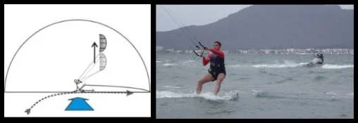 kitesurfing mallorca monter au vent
