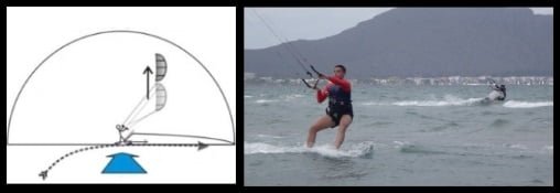 kitesurfing mallorca best way towards the beach
