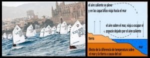 thermal in Mallorca summer wind effect