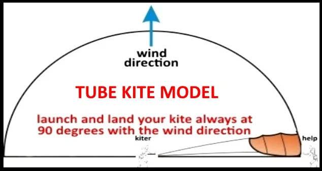 both type of kites and its air filling