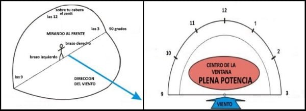 1 la-fenêtre-du-vent leçons de kitesurf a Majorque