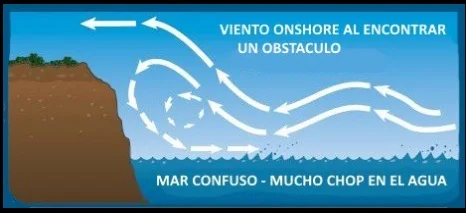 1 la radiación del sol al crear mucho calor sobre la tierra