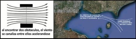 6 el efecto Venturi y que la fuerza de viento al canalizarse