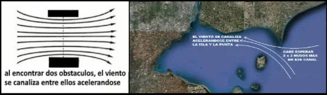 6 el efecto Venturi y que la fuerza de viento al canalizarse