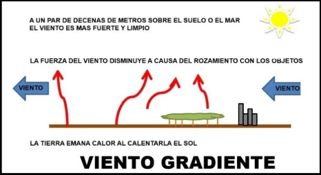 6 viento gradiente kitesurfing mallorca cursos de kite en Pollensa en Julio