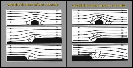 7 diferencias dependiendo de la intensidad del viento kitesurfing mallorca