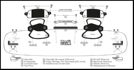 l “stance” o posición de los footstraps es regulable,