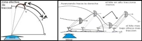 1 Cuanto más próxima esté al zenit kitesurfing mallorca clases en Pollensa