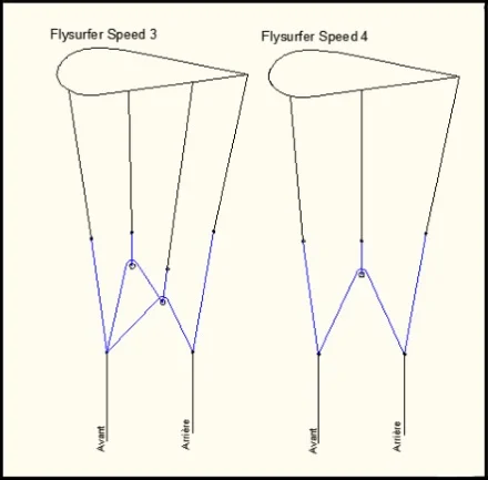 2 Flysurfer Speed 3 y Speed 4 clase de kitesurf en Alcudia