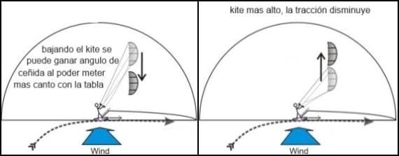 2 mantendremos la cometa en la parte alta de la ventana de viento