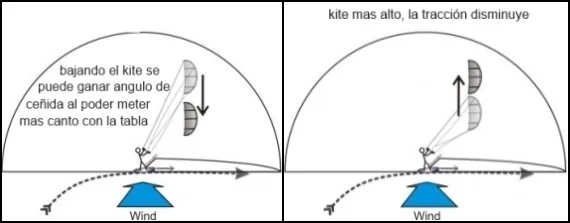 2 mantendremos la cometa en la parte alta de la ventana de viento