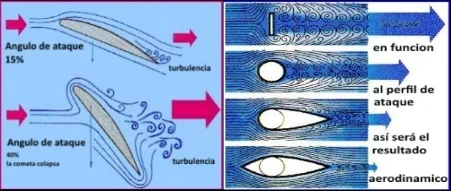 3 perfil de ataque flysurfer escuela de kitesurf en Mallorca