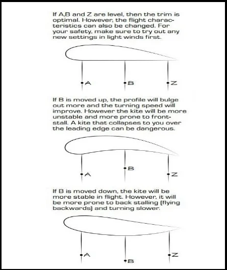 4 perfiles mas estable curso de kitesurf en Pollensa Mallorca