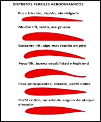 5 En la siguiente figura la cometa vuela lo más rápido posible curos de kite en Alcudia