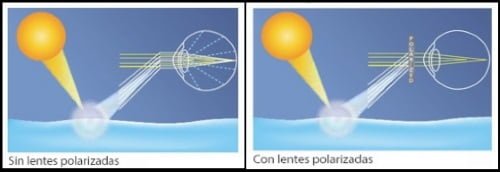 7 lentes polarizadas kitesurfing mallorca