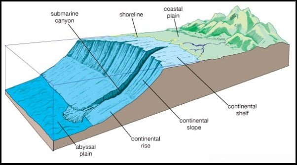 como se crean las olas grandes kitesurfing mallorca blog