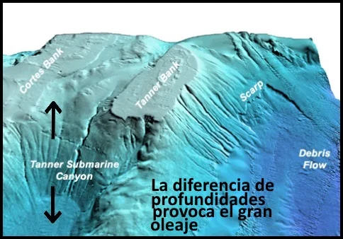 la diferenca de profundidades kitesurfing mallorca kite blog