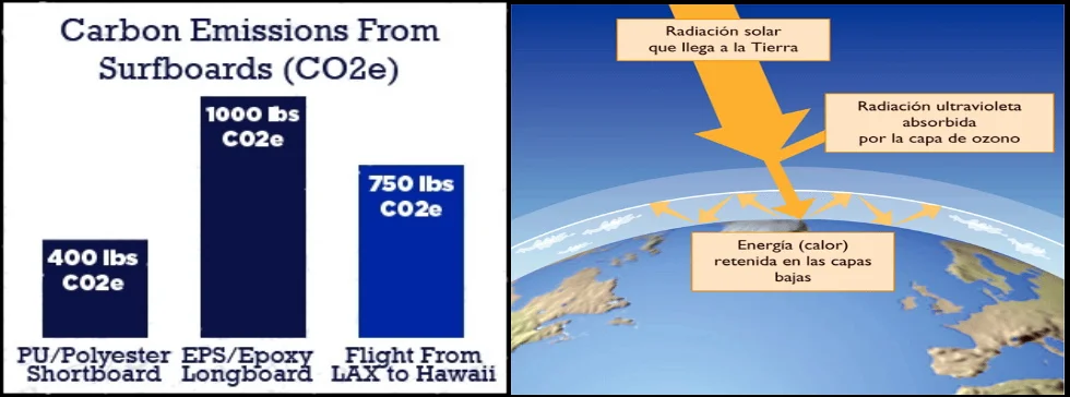 15 capa de ozono y exceso de gas carbono