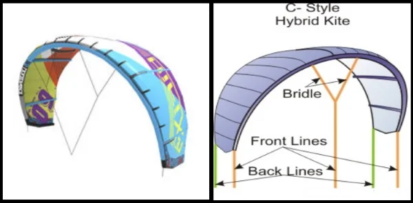 hybrid kite y quinta linea mallorca kiteschool