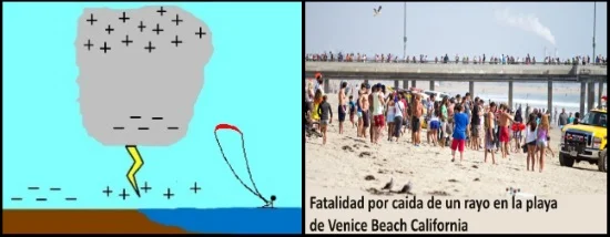 2 carga positiva kitesurfing mallorca blog tormenta electrica