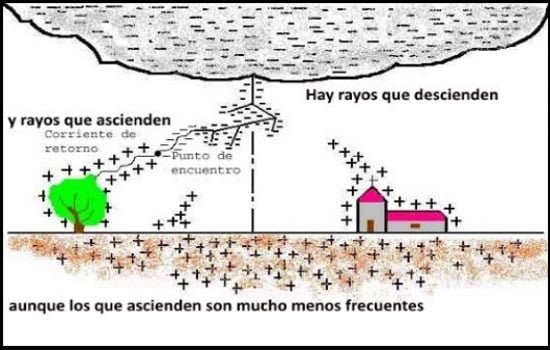 7 rayos y peculiaridades kitesurf en Mallorca en tormentas