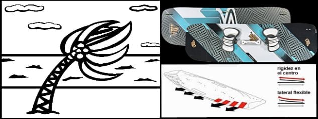 3 trop venteux pour le kitesurf obtenir le bon kiteboard