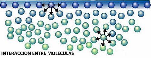 1 - Interaccion-entre-moleculas-kitesurf en-mallorca-kite escuela