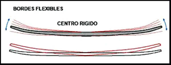 1 tablas de kitesurf en Mallorca