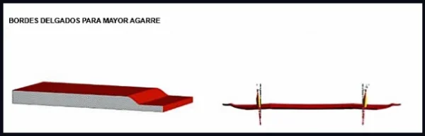 11 tablas de kitesurf en Mallorca boedes delgados para mayor agarre