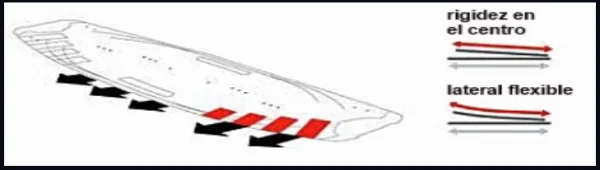 11 tablas de kitesurf en Mallorca distintos cantos en el tip