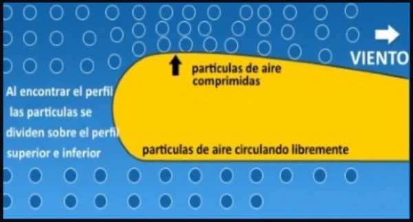2-particulas-fluyendo-kiteschule-mallorca-theorie