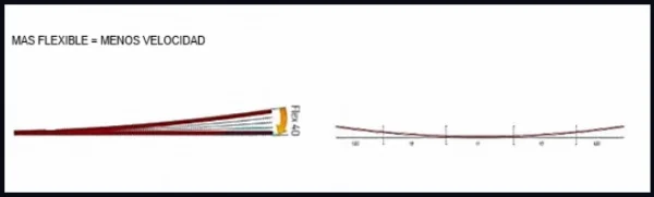 3 tablas de kitesurf en Mallorca - flex de la tabla