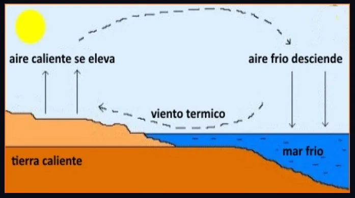 3-termico-sobre-mallorca-kitekurse-Palma