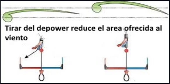 8 depower-tubekite-la-escuela-de-kitesurf-en-mallorca