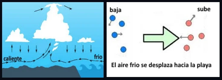 el aire se humedece y sucede el desplazamiento-del-aire-kitesurf-blog-mallorca